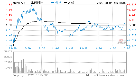 J9集团科技 601778